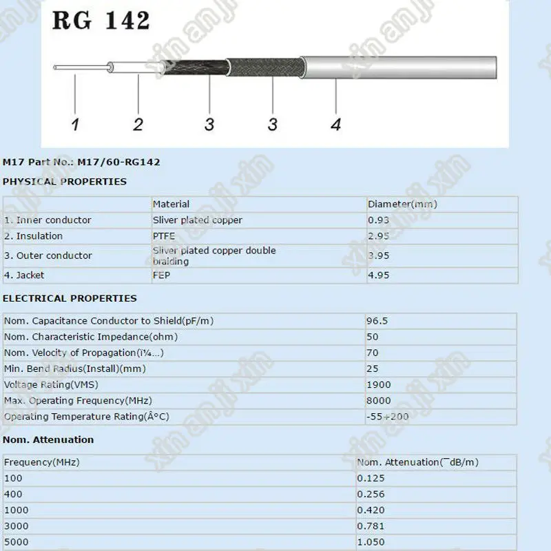 RG142