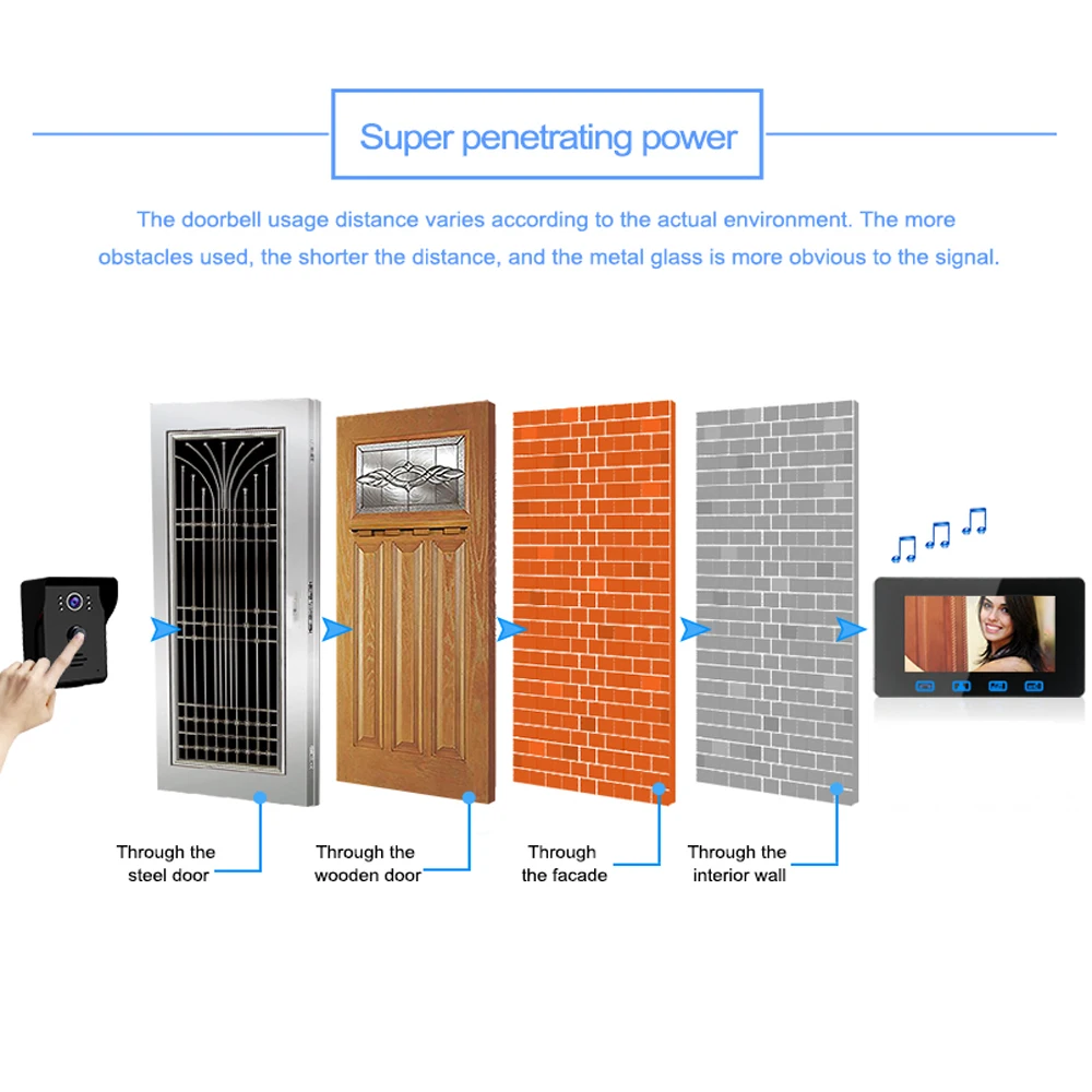 7 Inch Wired Video Door Phone Intercom lcd Digital Doorbell Door Phone Camera Wired Waterproof Intercom Monitor Doorbell Support 7 Inch Wired Video Door Phone Intercom lcd Digital Doorbell Door Phone Camera Wired Waterproof Intercom Monitor Doorbell Support