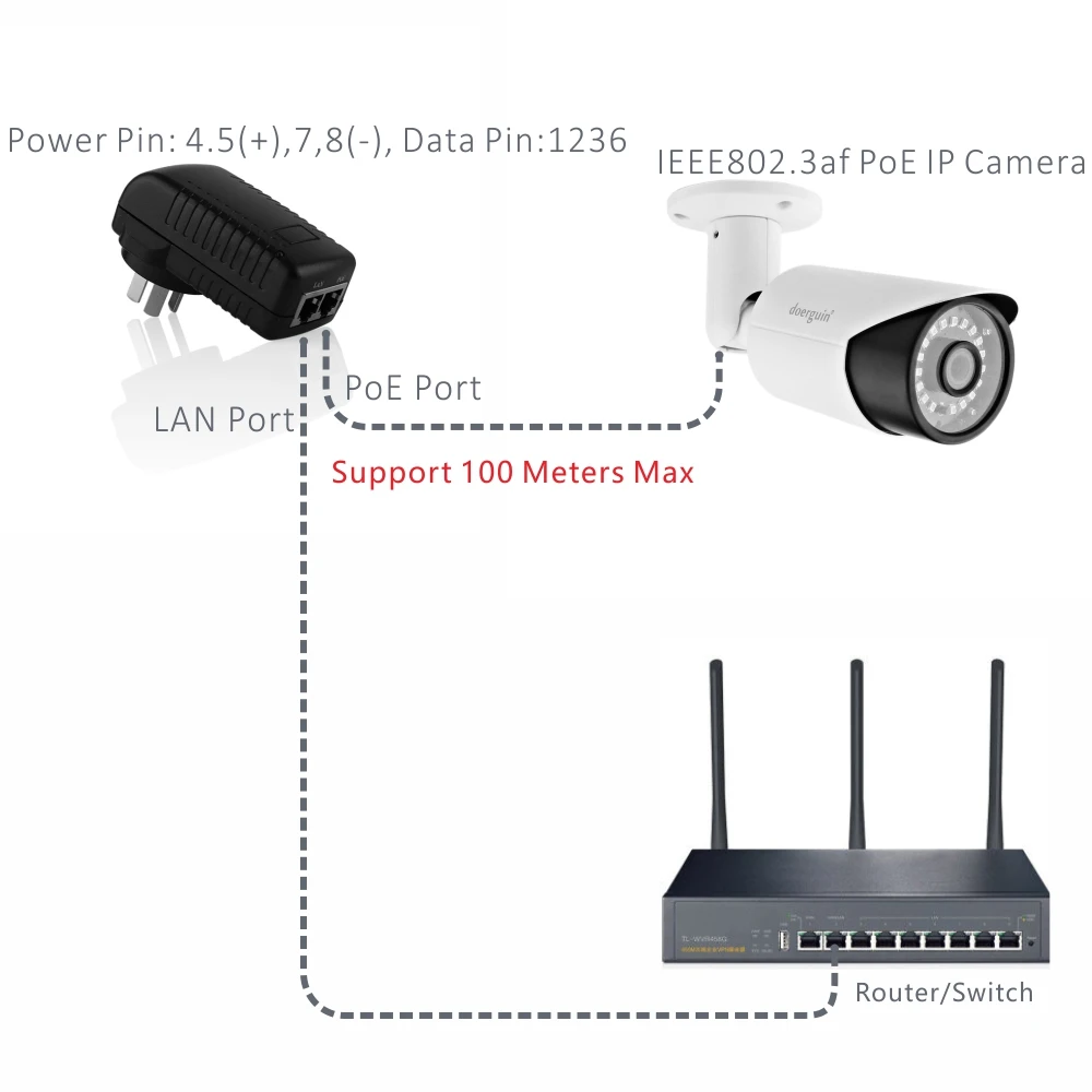 Doerguin настенный разъем POE инжектор с 48 В питание через Ethernet для Hikvision Dahua IEEE802.3af PoE IP камера IP телефон