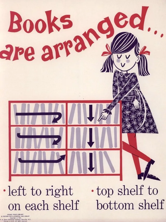 

Books are arranged US Use our Library Illustration Vintage Decorative Kraft Poster Canvas Painting Wall Sticker Home Decor Gift