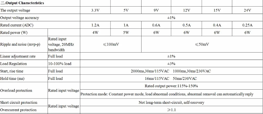 AC-DC модуль питания переменного тока 110 В 220 В в постоянный ток 3,3 В 5 в 9 в 12 В 15 в 24 В Изолированная коммутационная плата питания