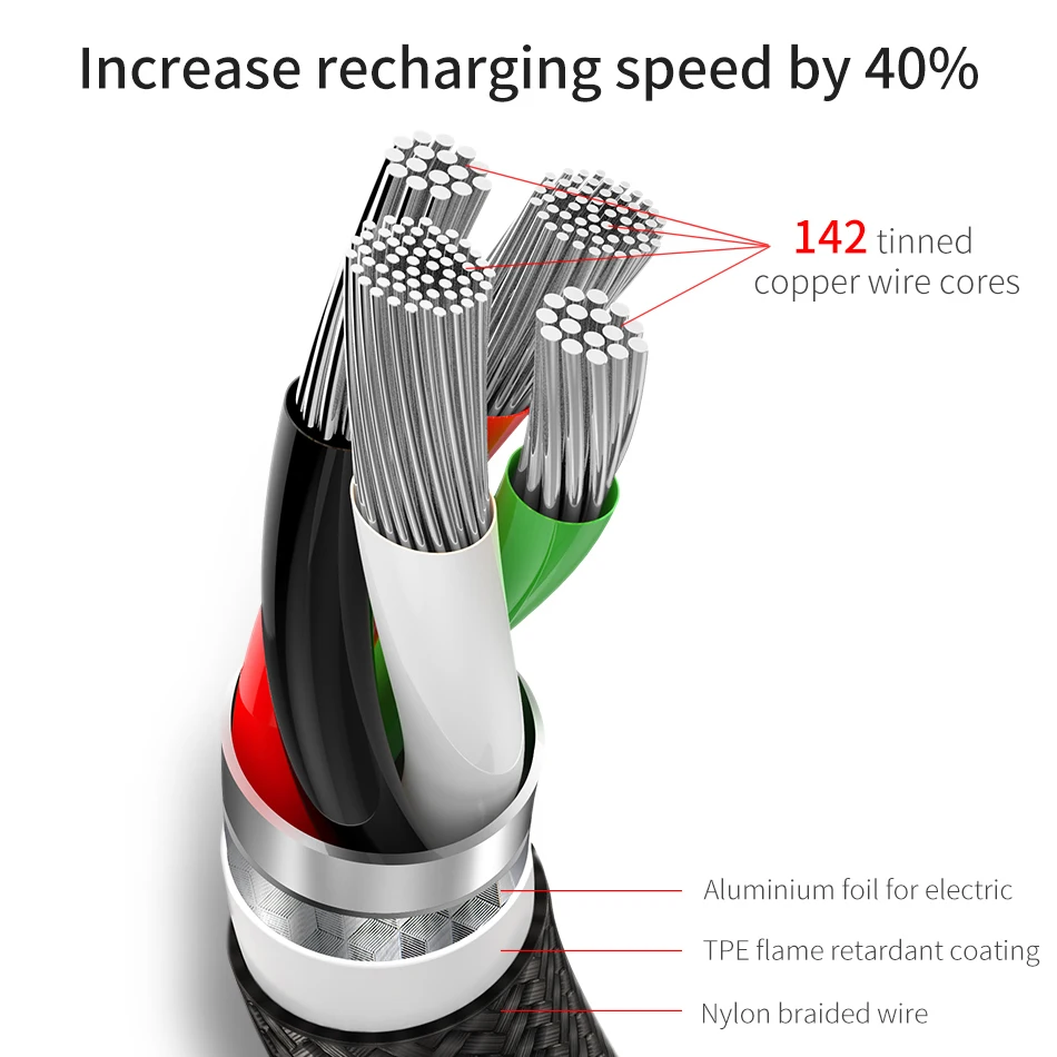 Baseus 2 in 1 USB Cable For iPhone Xs Max Xr X 8 7 6 Fast Charging Charger Micro USB Cable Android Mobile Phone Microusb Cable