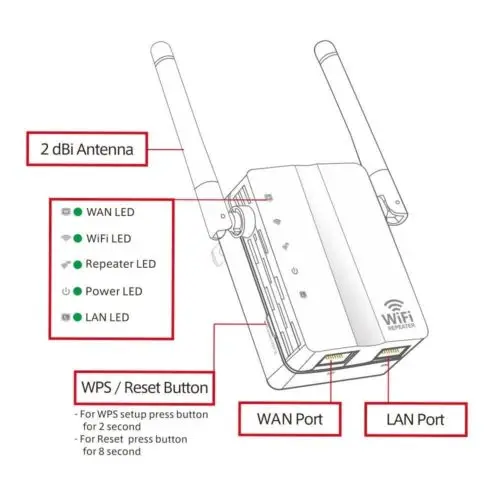 300 Мбит/с Беспроводной N AP 802,11 Wi-Fi ретранслятор сигнала Extender Booster Антенна белый