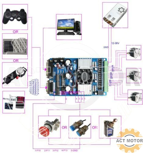 Transporte a Partir de China! Gravura do Corte do Laser Motor Eixo Motorista Board Tb6560 Adaptador Router Cnc Moinho Impressora Ato 3 8 High Quality Renovação da Casa