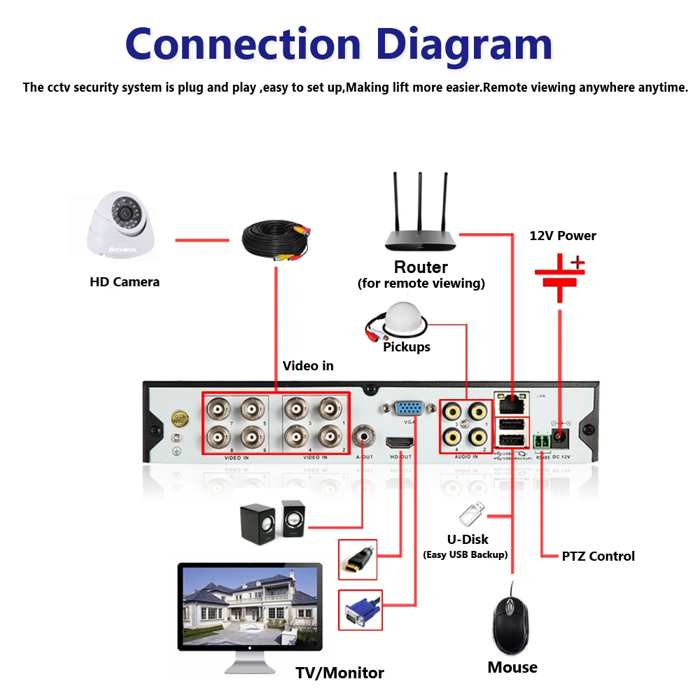  8CH 4MP HDMI DVR hogar seguridad interior AHD 8 canales Video vigilancia 4MP sistema de cámara CCTV