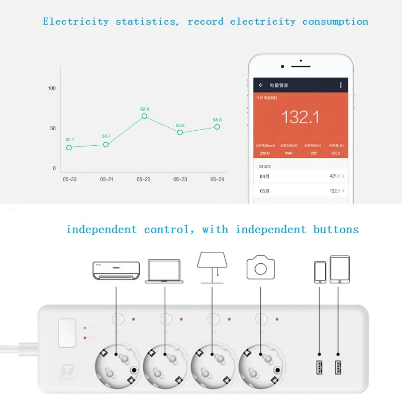Wifi умная лента питания с европейской вилкой, 4 розетки переменного тока, 4 порта USB, зарядное устройство, беспроводной Таймер, голосовой пульт дистанционного управления для Google Home, Amazon Alexa