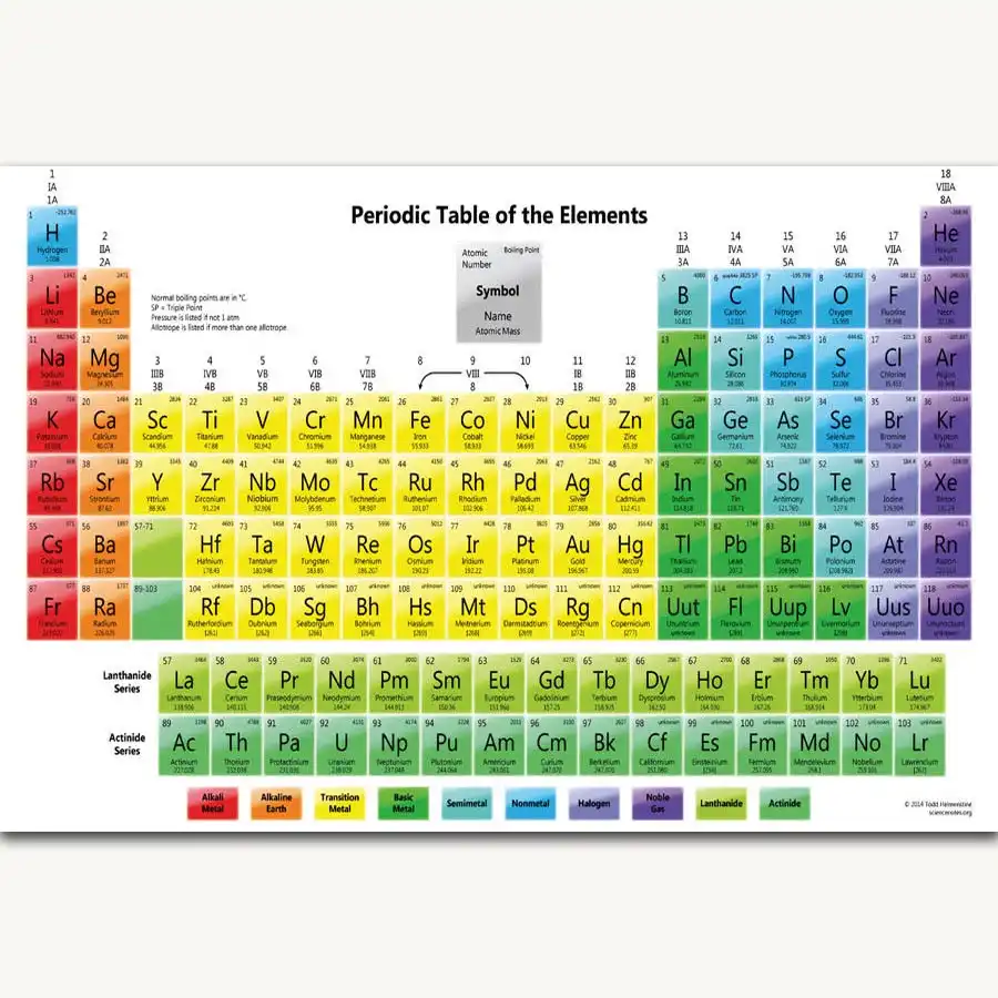 Detail Feedback Questions About Fx1063 Hot Periodic Table Of The Fx1061 Hot Periodic Table Of The Elements Chart Modern Science Education Poster Art Silk Canvas Home