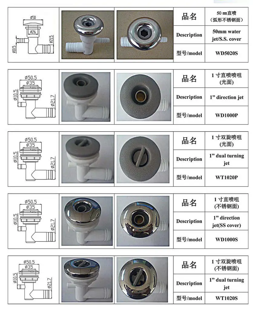 1 дюйм струи воды пластик и s. s для всех видов спа Регулируемое направление струи, двойной токарная обработка jet