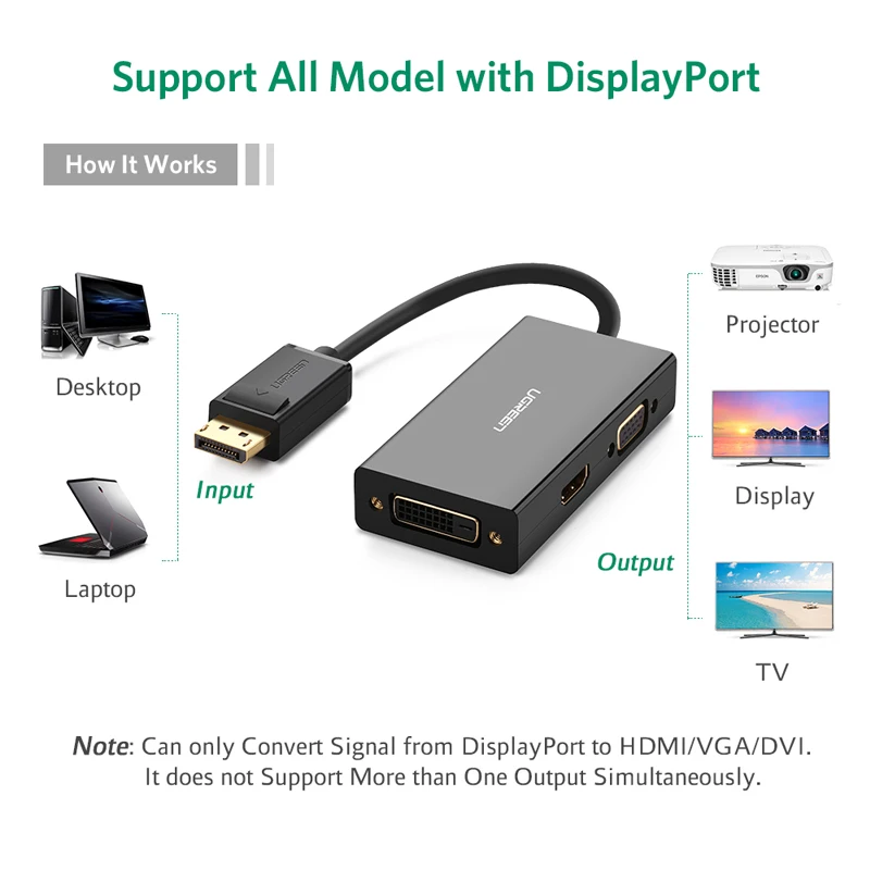 Ugreen 3 في 1 Displayport موانئ دبي إلى HDMI VGA DVI محول 4 كيلو الذكور إلى الإناث عرض ميناء محول الكابل ل HP PC محمول العارض