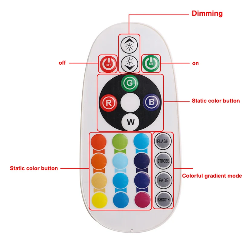 2 шт. T10 5050 SMD светодиодный светильник RGB автомобильный светильник для чтения 12 В светодиодный лампочка пульт дистанционного управления 6 SMD 12 для SMD стайлинга автомобиля