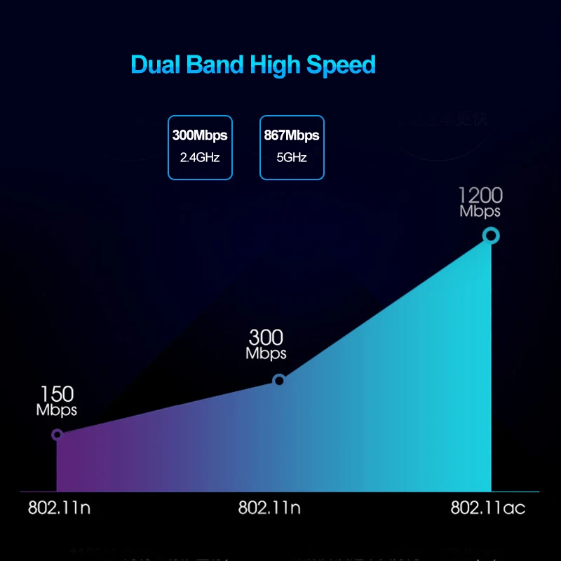 Wifi антенный адаптер 1200 Мбит/с USB Wifi адаптер Двухдиапазонная беспроводная сетевая карта для ноутбука рабочего стола 802.11ac RTL8812 Прямая поставка