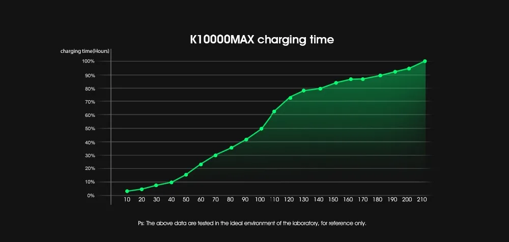 24 часа) Oukitel K10000 Max 10000mAh 4G LTE IP68 Водонепроницаемый 3GB 32GB 5," Android 7,0 Восьмиядерный внешний смартфон