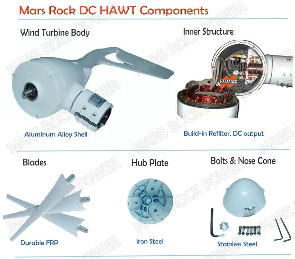 3 blades components.jpg