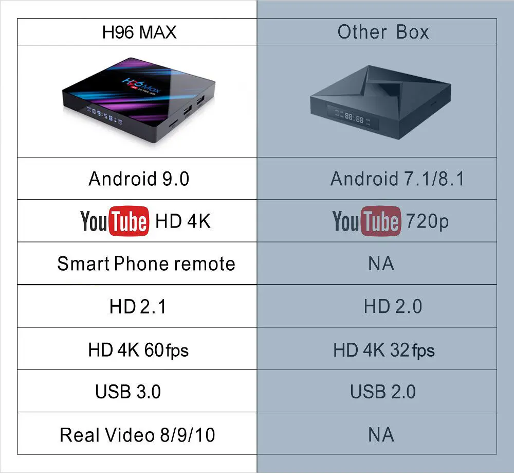 Android 9,0 H96 max смарт-ТВ-бокс на Rockchip RK3318 4 ядра 2g/4g di Оперативная память 16 Гб/32 ГБ/64g Оперативная память 2,4g/5g, Wi-Fi, 2,65 Гц BT4.0 Декодер каналов