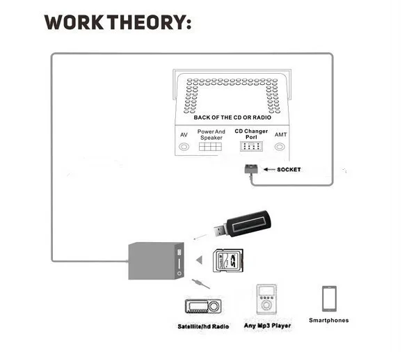 DOXINGYE USB SD AUX Автомобильный MP3 музыкальный радио цифровой cd-чейнджер адаптер для Mazda 2/3/5/6/CX7/MX5/MPV/Miata/Tribute/RX8 интерфейс