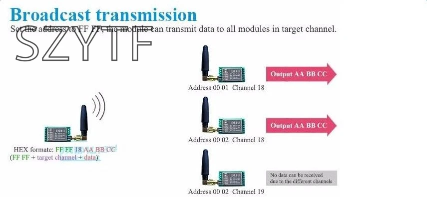 1 Вт высокой мощности SX1278/1276 беспроводной модуль | Ультра-дальние 433 м передача данных LORA широкий спектр super SI4432