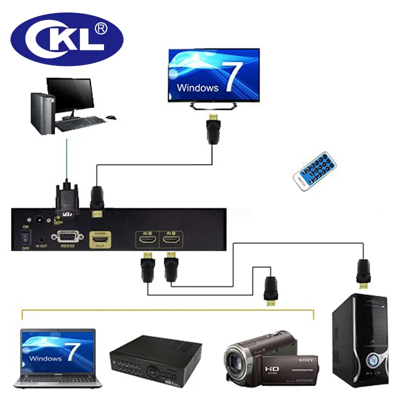 Ckl-21h 2 Порты и разъёмы Авто HDMI коммутатора 2 в 1 с ИК-пульт дистанционного RS232 Управление автоматическое обнаружение EDID Поддержка 3D 1080 P