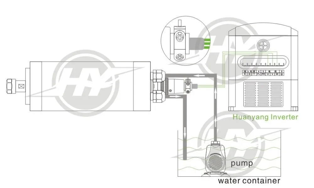 Горячая Распродажа шпиндель для станка с ЧПУ 1.5kw 220v er11 400 Гц 24000 об/мин 80 мм 3 подшипники