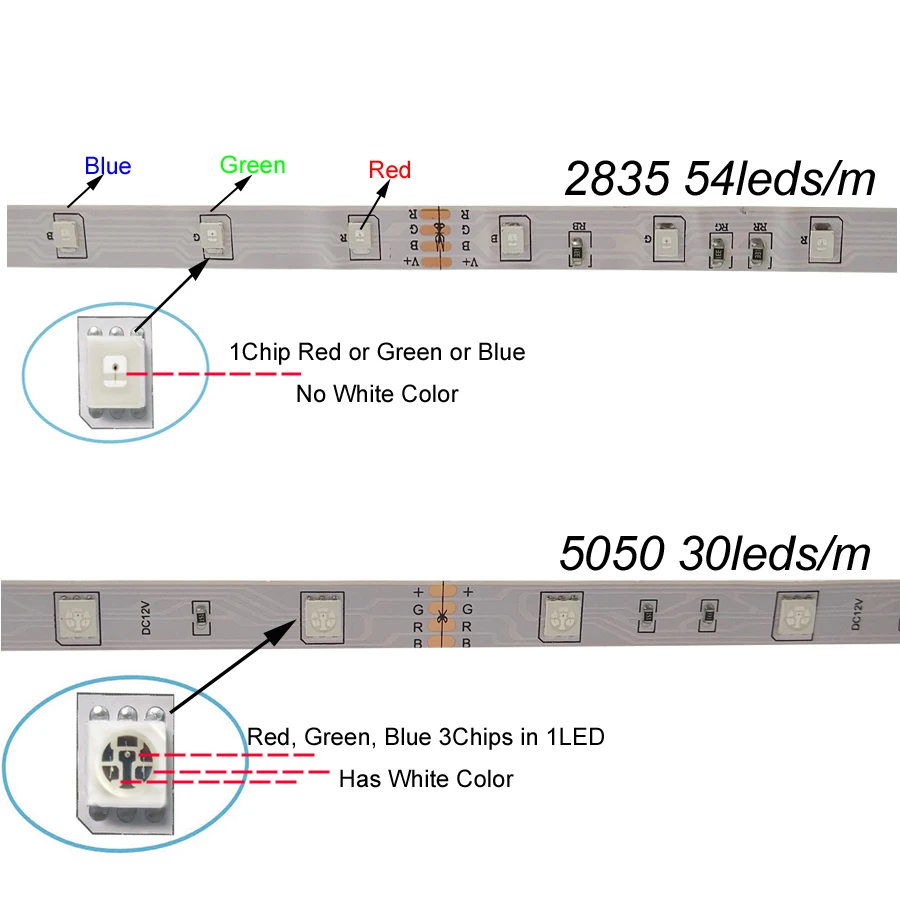 

won SMD RGB LED Strip Light 5050 2835 10M 5M LED Light rgb Leds tape diode ribbon Flexible Controller DC 12V Adapter set