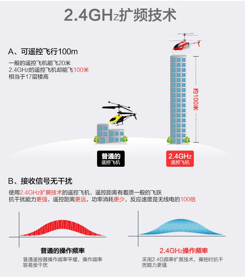 Красный/белый SYMA S39 2.4 г 3ch вертолет гироскопа светодиод мигает Алюминий анти-шок Дистанционное управление игрушка радиоуправляемый Дрон