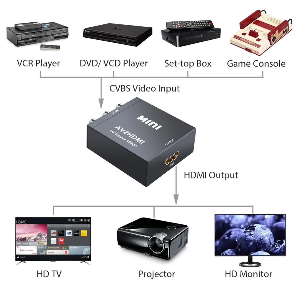 2-DVD