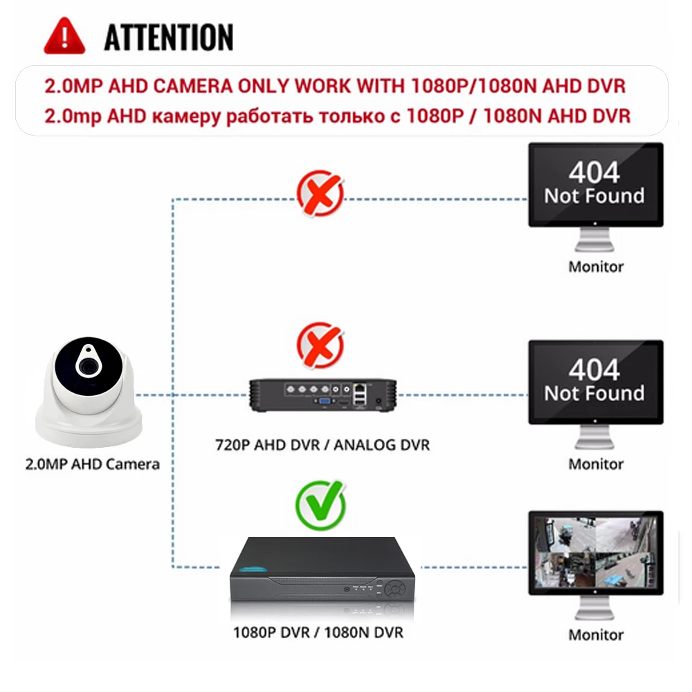YiiSPO AHD CVI TVI аналоговая камера 720P 1080P купольная Крытая Водонепроницаемая infared широкоугольная 2,8 мм 3,6 мм 6 мм HD CCTV Камера