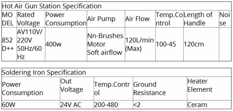 SAIKE 852D+ 220 В/110 В 2 в 1 светодиодный цифровой фена паяльная станция, 852D BGA ESD паяльная станция для IC SMD распайки