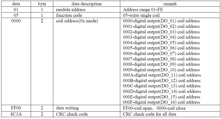 Módulo de saída digital, módulo de comutação,