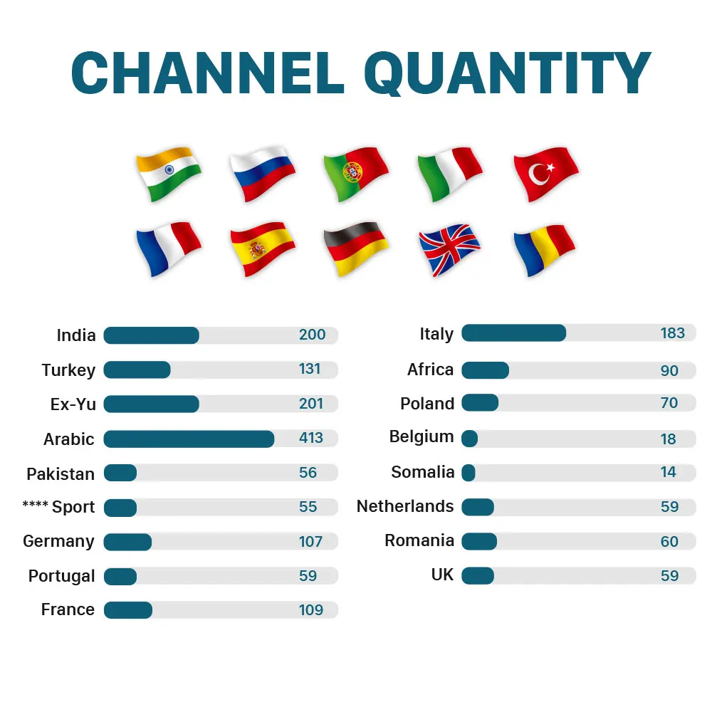 India Italy IPTV T95X2 Box 1 month Free IP TV Canada EX-YU IPTV Subscription 4K Box Germany India IPTV Turkey Africa IP TV Italy