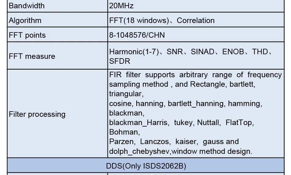 ISDS2062B виртуальный ПК USB осциллограф DDS сигнал 2CH 20 МГц полоса пропускания 60MSa/s 12bit АЦП анализатор БПФ