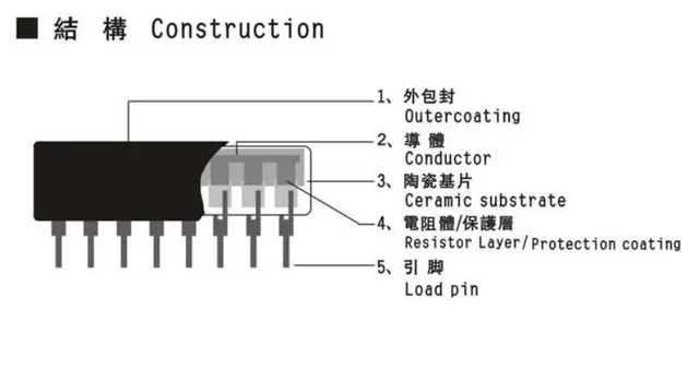 10 Resistori Di Rete DIP Array 9pin - Valori 10K Ohm | Per Circuiti Elettronici | Pacco Da 10 Pezzi - Foto 6