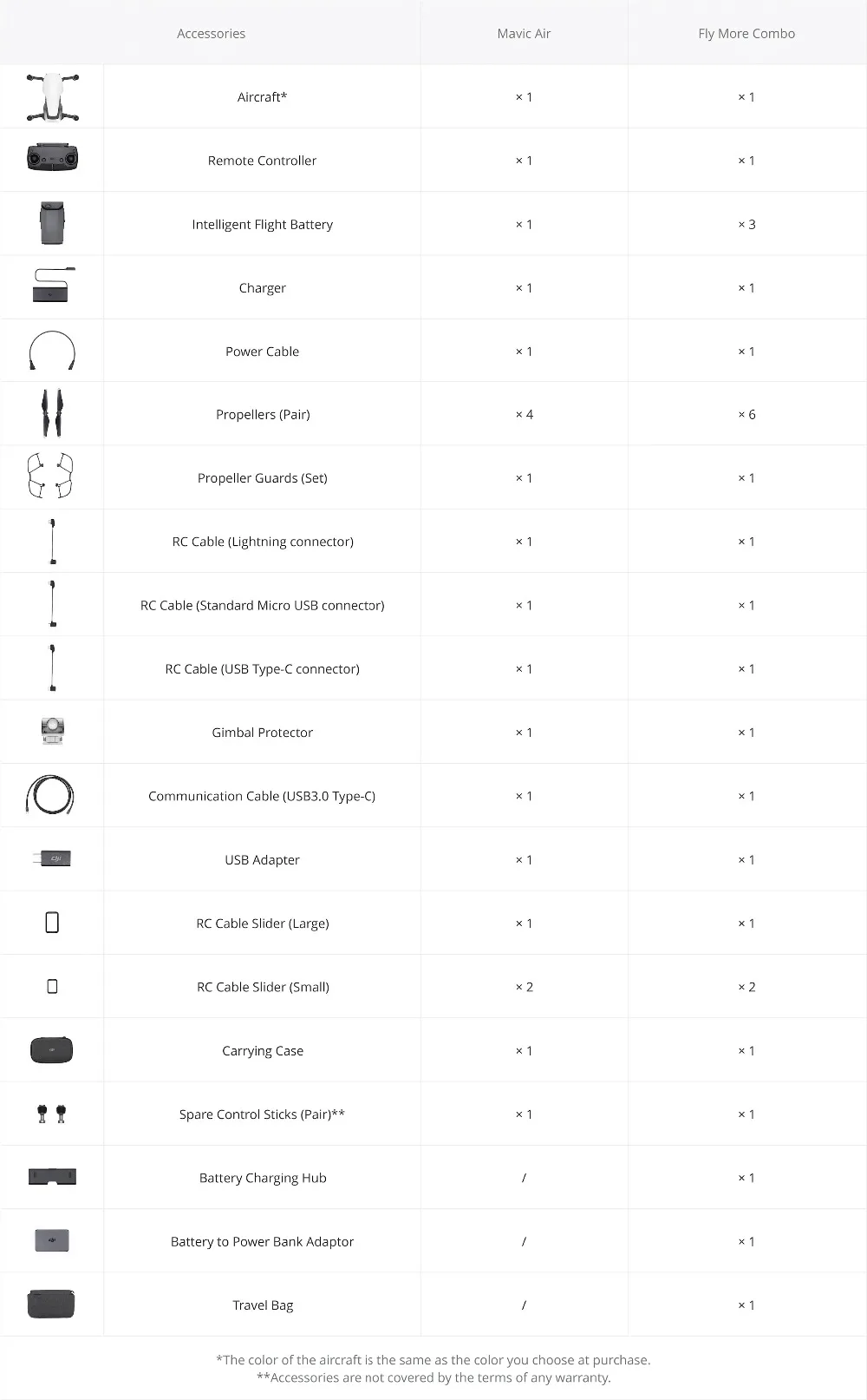 Дрон с камерой DJI Mavic Air combo с 3 батареями и большим количеством радиоуправляемых квадрокоптеров intellige с 3-осевой шарнирной камерой 4K с автоматической дорожкой