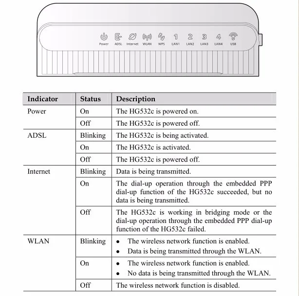 Huawei HG532c домашний шлюз ADSL2+/3g модем маршрутизатор