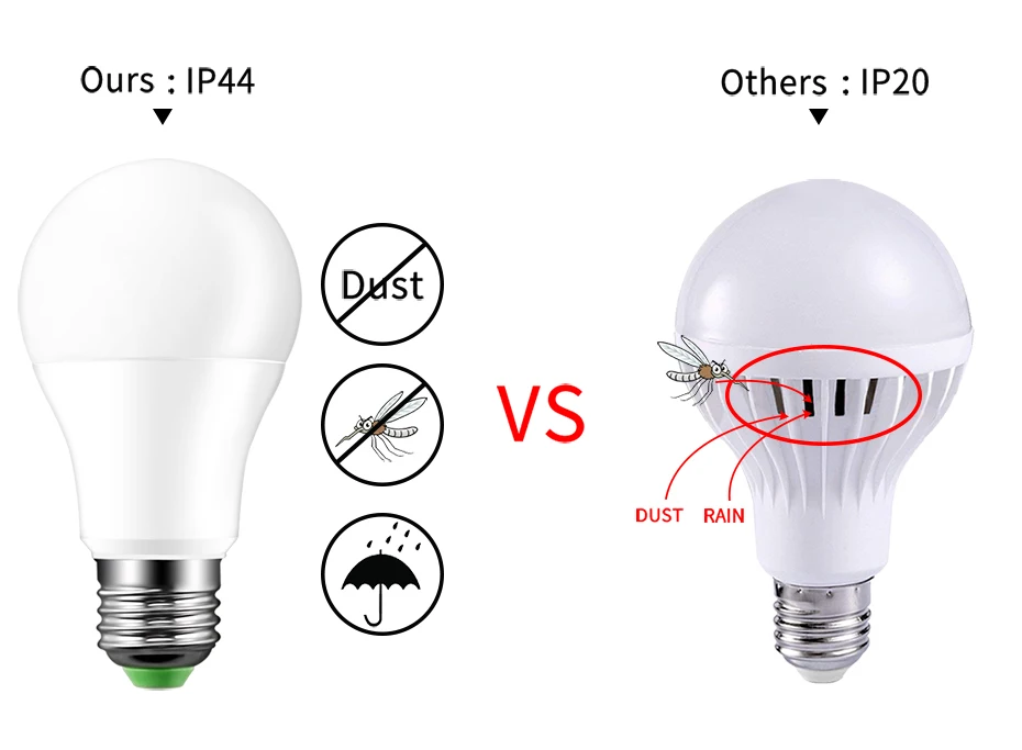 Светодиодный светильник в сумерках до рассвета, 10 Вт, 15 Вт, E27, B22, умный светильник, сенсорные лампы, AC85-265V, автоматический внутренний/наружный светильник, лампа для крыльца