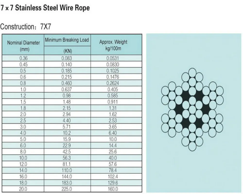 wire rope diameter measurement pricelist
