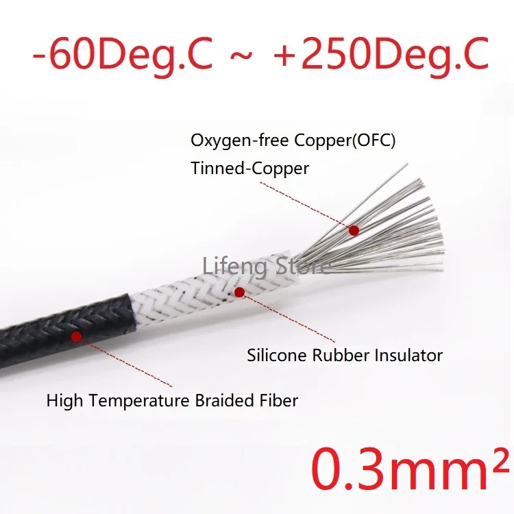 

Square 0.3mm Silicone Rubber Wire Braided Electric Hotline Glass Fiber High Temperature 250Deg.C OFC Copper DIY Heating Cable