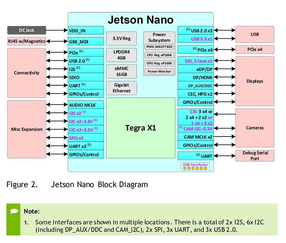 NVIDIA Jetson Nano Developer Kit для articial Intelligence Deep Learning AI Computing, поддержка PyTorch, TensorFlow Jetbot
