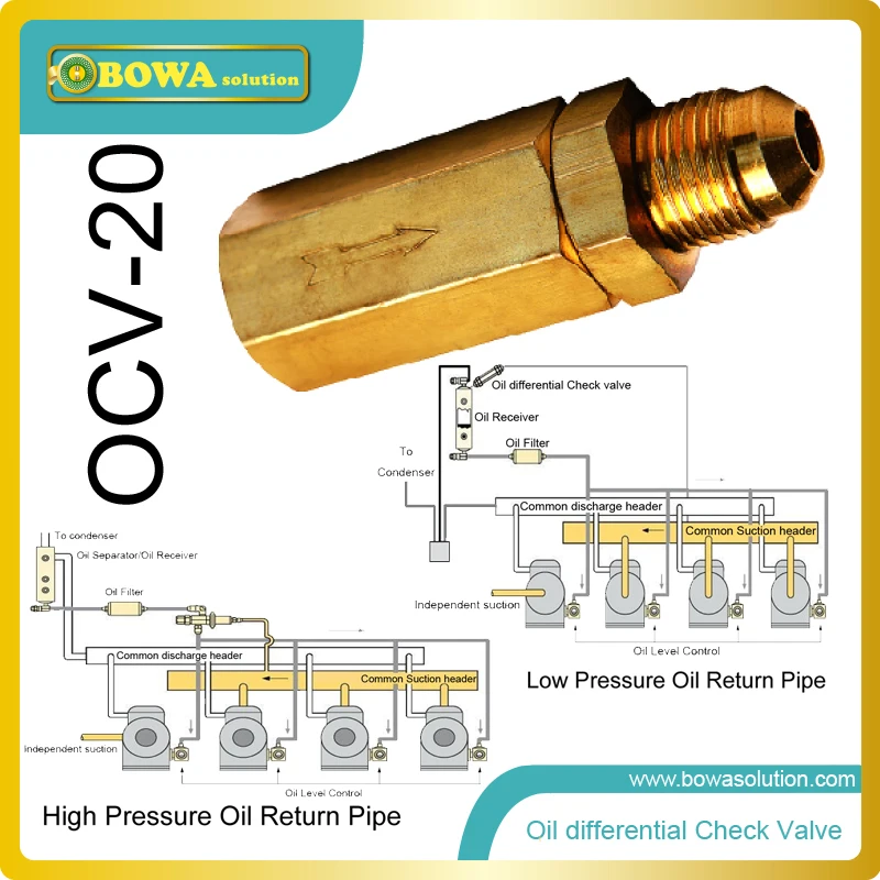 Oil Dfferential Check Valve installed in liquid receiver tank to