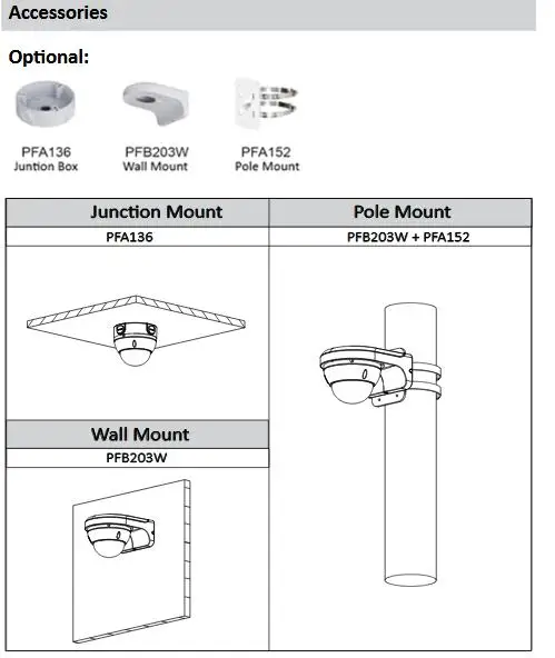 IPC-HDBW1320E Installation