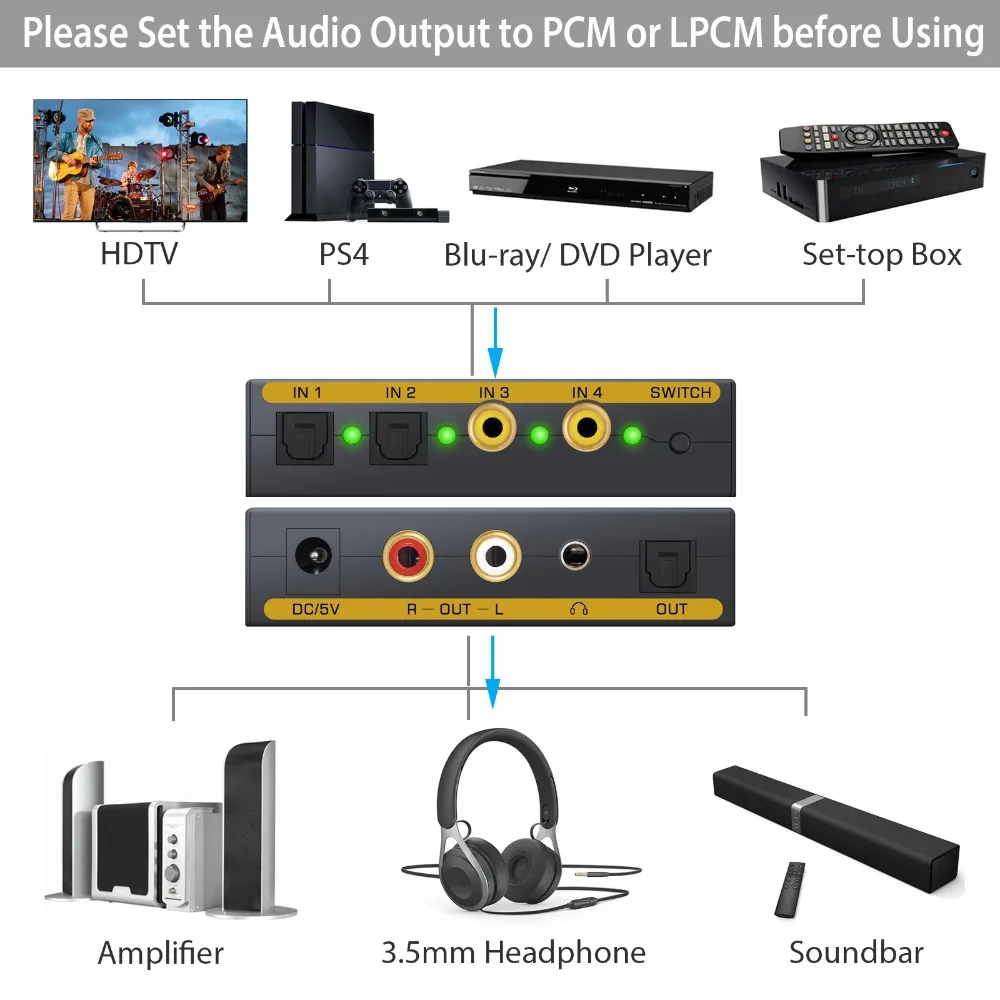 Neoteck 2 оптический SPDIF Toslink коаксиальный к L/R RCA 3 5 мм стерео аудио с оптическим