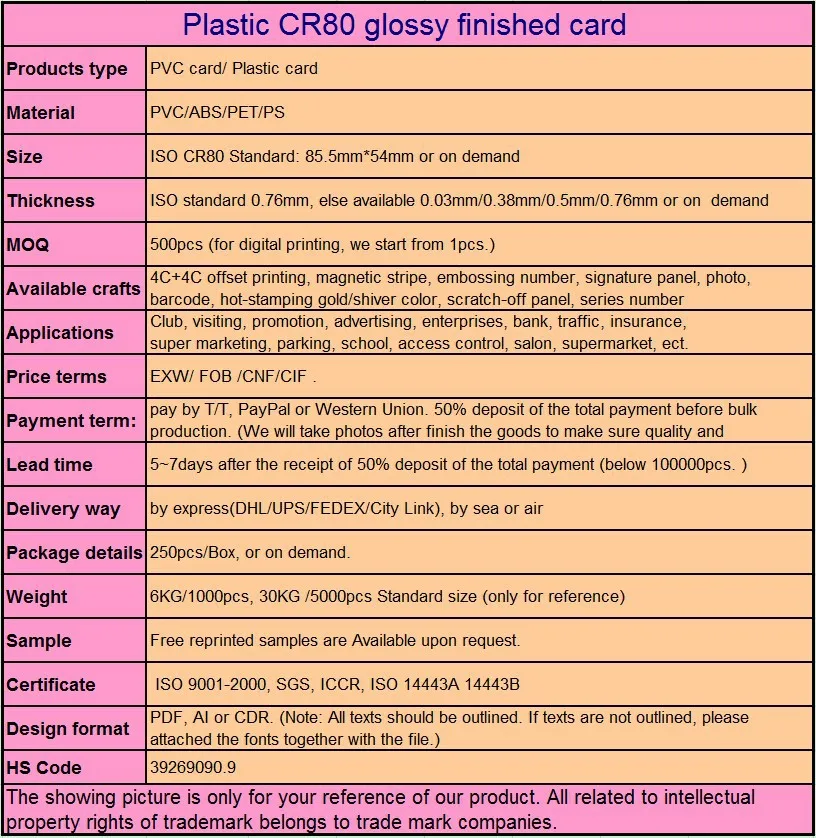 card