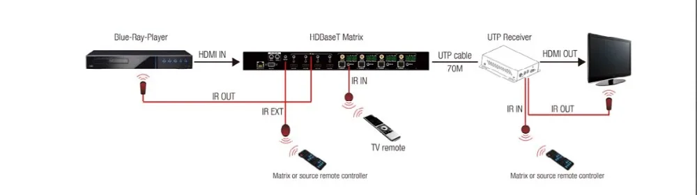 IR system-2