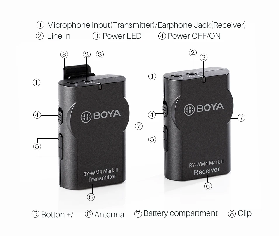 Boya BY-WM4 петличный Беспроводной микрофон w приемопередатчик Студийный микрофон для sony DSLR видеокамеры Джи Осмо мобильный 2 samsung S8