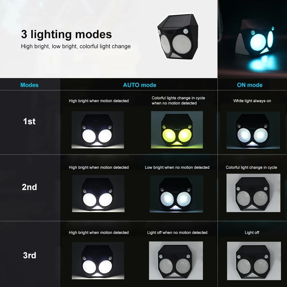 Solar Light Outdoor Motion Sensor Waterproof Garden Solar Lamp RGBW LED Dual PIR  Security Light