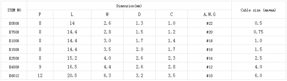 elétrico-crimpagem-terminador tubular-awg e1508
