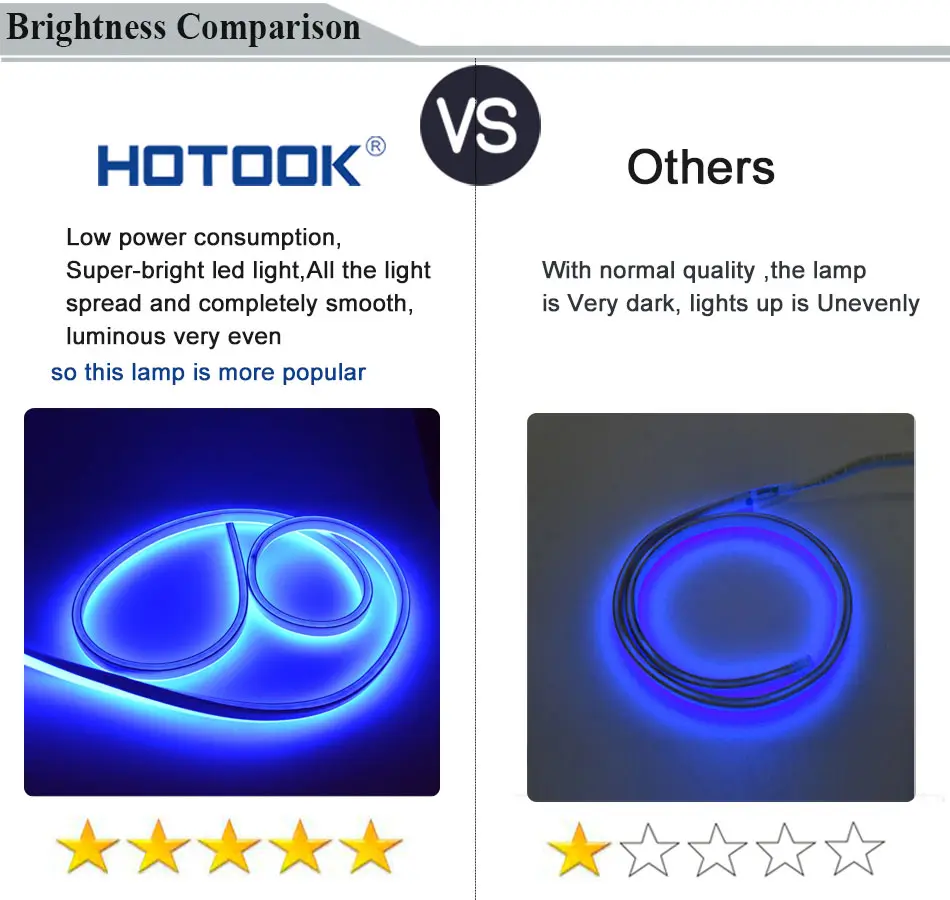 Hotaked Светодиодная лента RGB неоновый гибкий светильник Водонепроницаемая IP68 мини