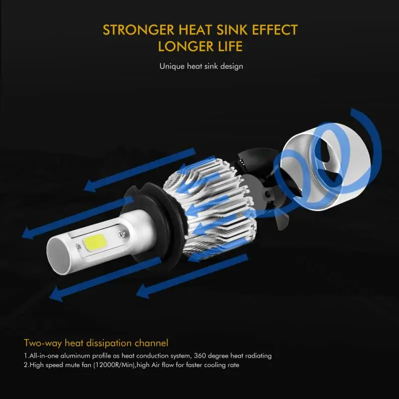 Oslamp H7 Hi lo Луч COB светодиодные лампы для автомобильных фар 72 Вт 8000 лм 6500 к автомобильный налобный светодиодный светильник 12 в 24 В для Renault Kadjar SUV