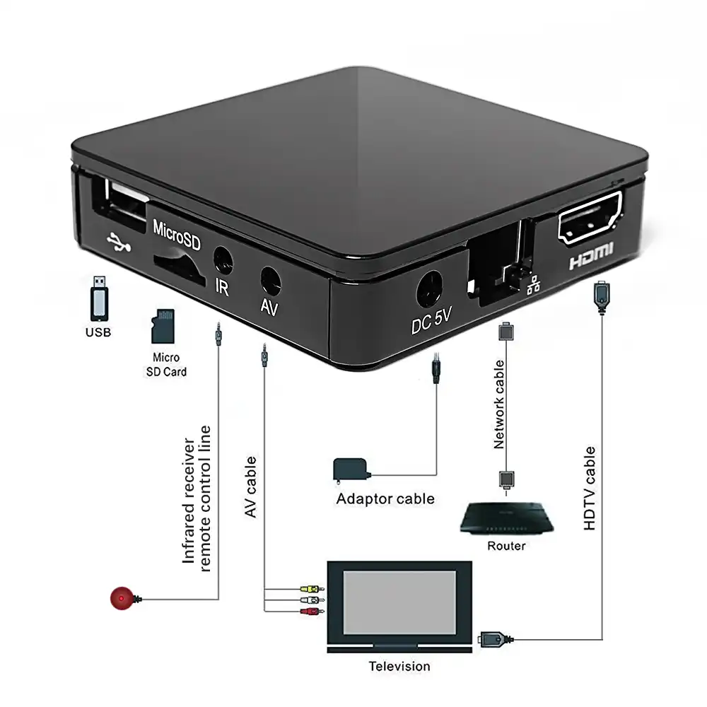 kodiiptv服务器（kodi dlna服务器） kodiiptv服务器（kodi dlna服务器）「kodi服务端」 行业资讯