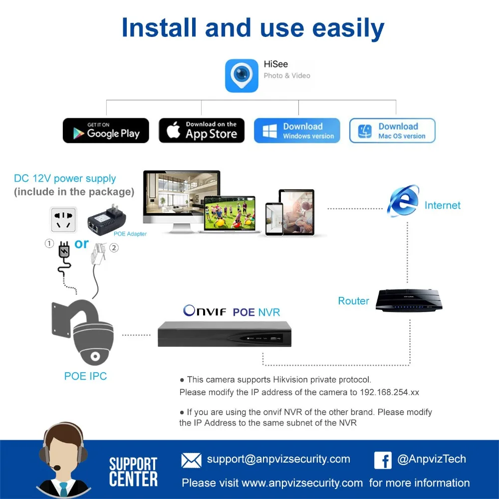 Anpviz Беспроводной Поворотная IP Камера 2MP/5MP 4X HD Масштабирование videcam WI-FI наблюдения веб-камера Открытый аварийная система видеонаблюдения