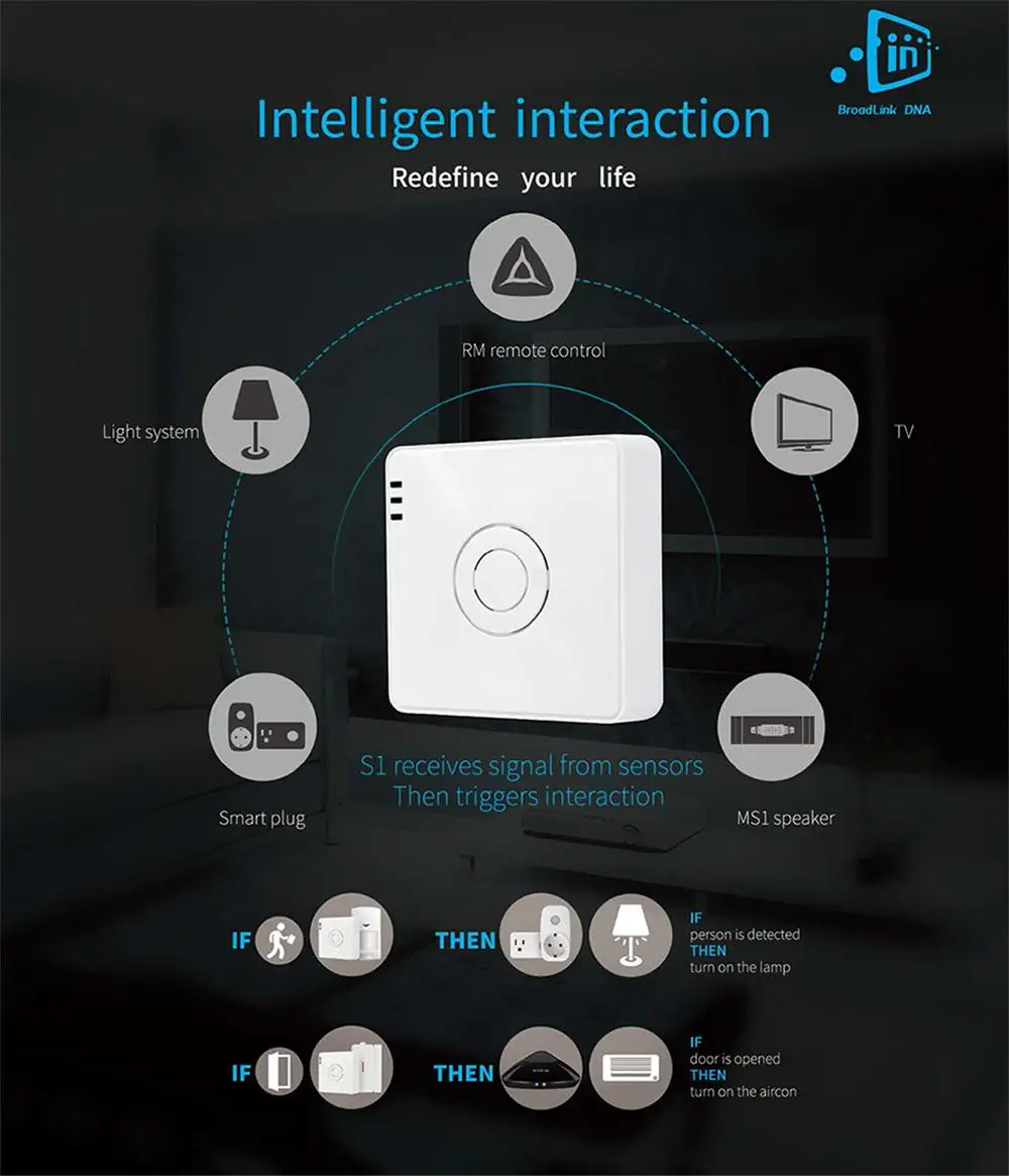 Broadlink умный дом S2 комплект S2 концентратор охранной сигнализации Детектор движения Датчик 433 МГц РЧ контроль RM Mini 3 WiFi+ IR+ 4G пульт дистанционного управления
